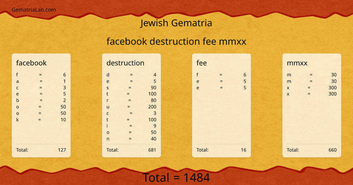 facebook destruction fee mmxx in jewish Gematria